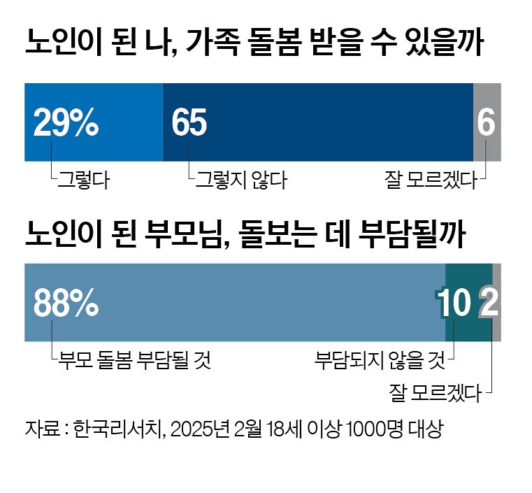 그래픽=정수경 기자