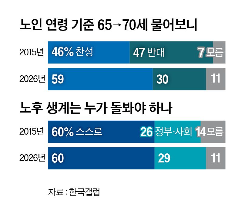 그래픽=정수경 기자