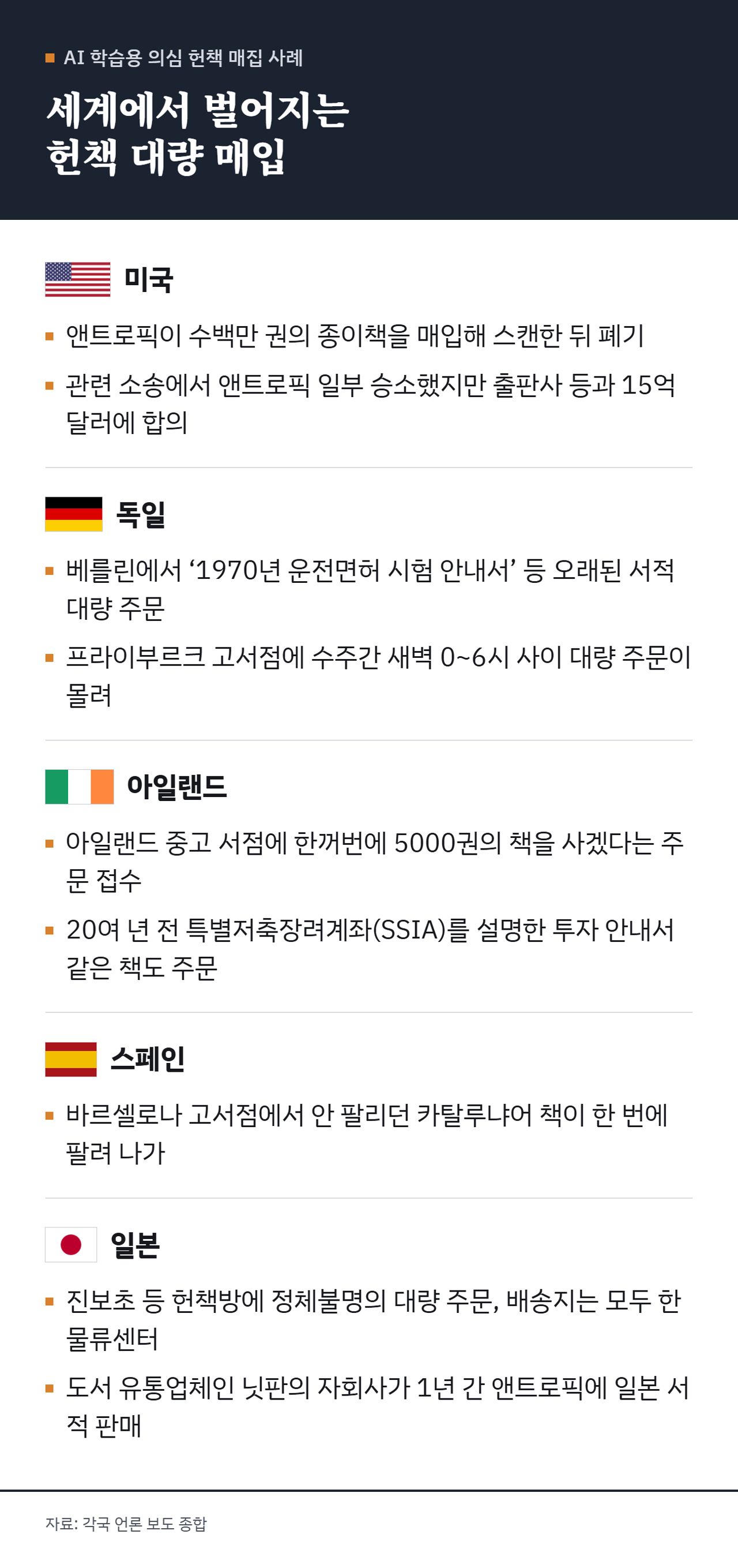세계에서 벌어지는 헌책 대량 매입