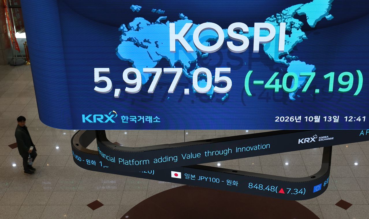KOSPI