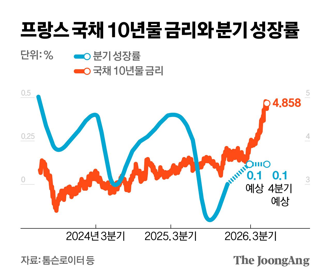 김영희 디자이너