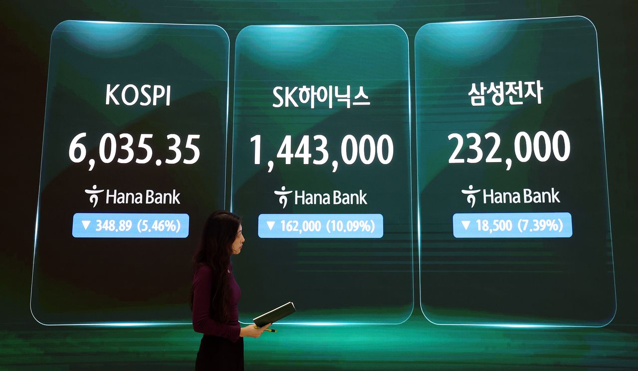 코스피가 전날보다 348.89포인트(5.46%) 내린 6035.35로 거래를 마친 13일 서울 중구 하나은행 본점 딜링룸 전광판에 종가가 표시돼 있다. 이날 장 초반 한때 6000선 아래로 내려가는 급락세에 프로그램 매도 호가 일시 효력정지(매도 사이드카)가 발동됐다. 김경록 기자