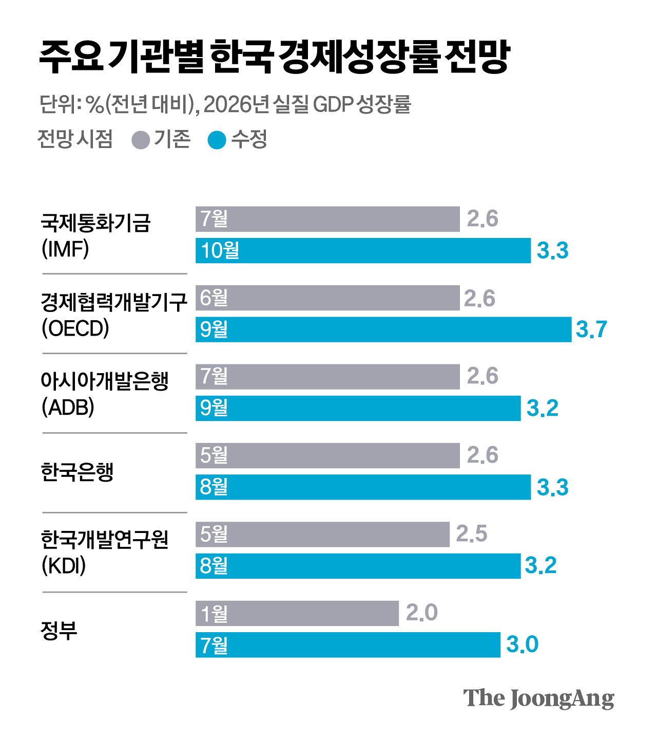 김경진 기자