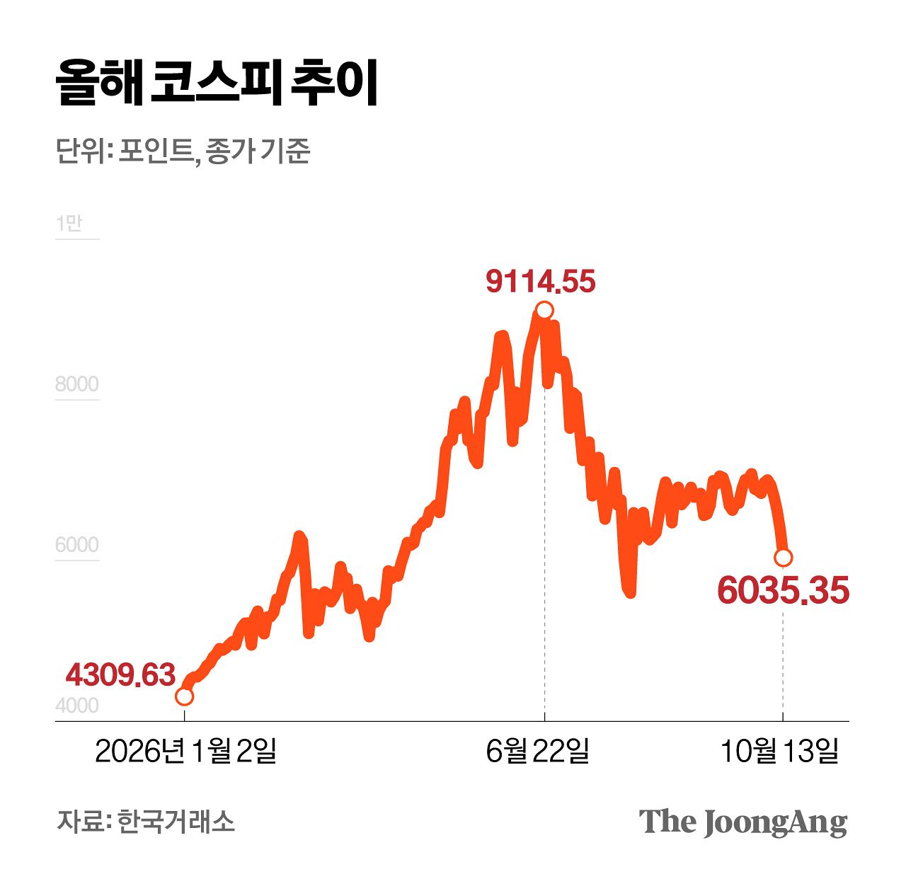 차준홍 기자