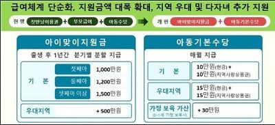 자료 보건복지부