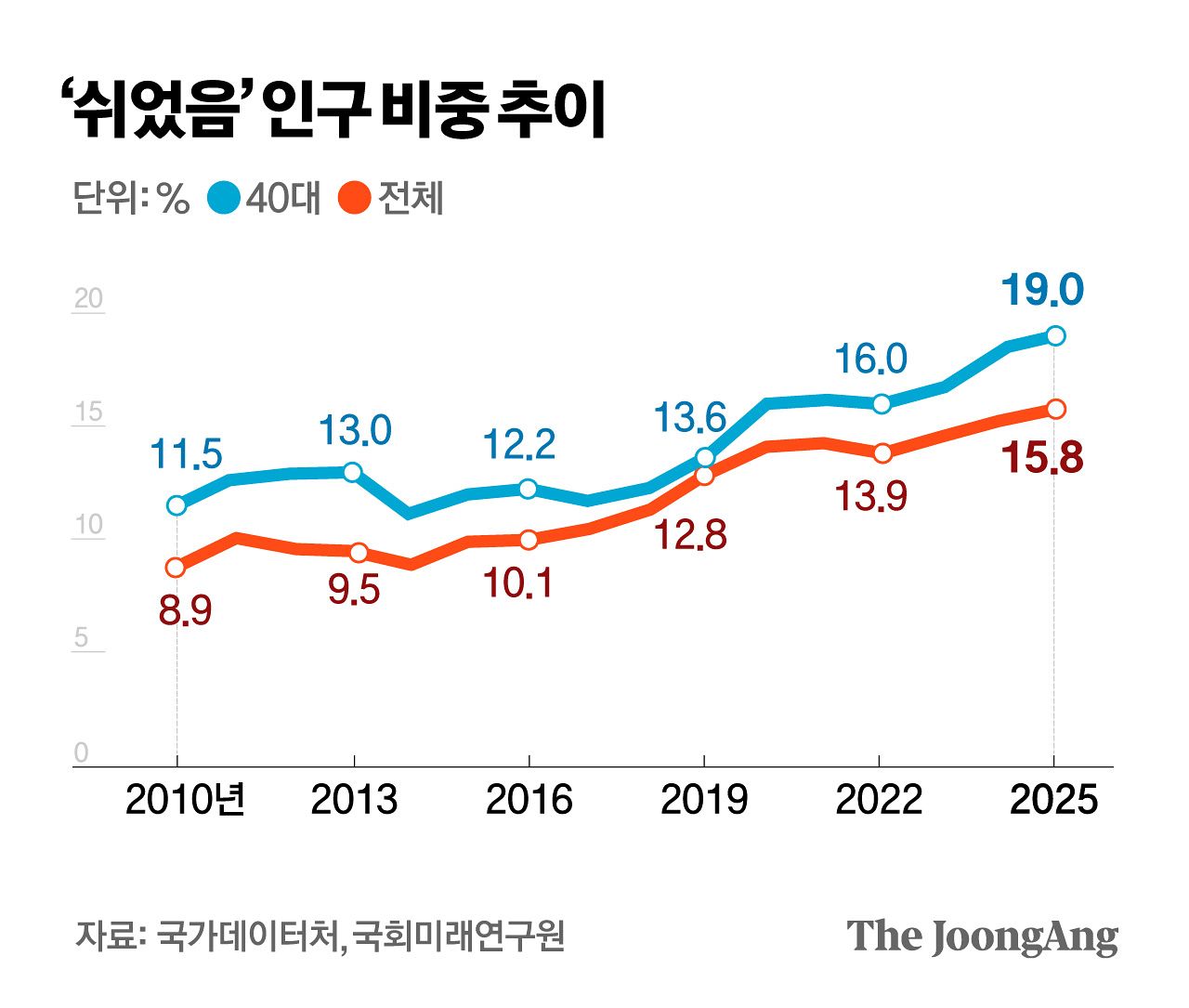 김지윤 기자