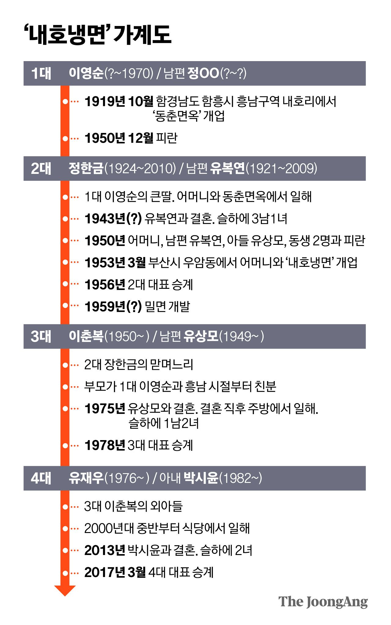 김영희 디자이너