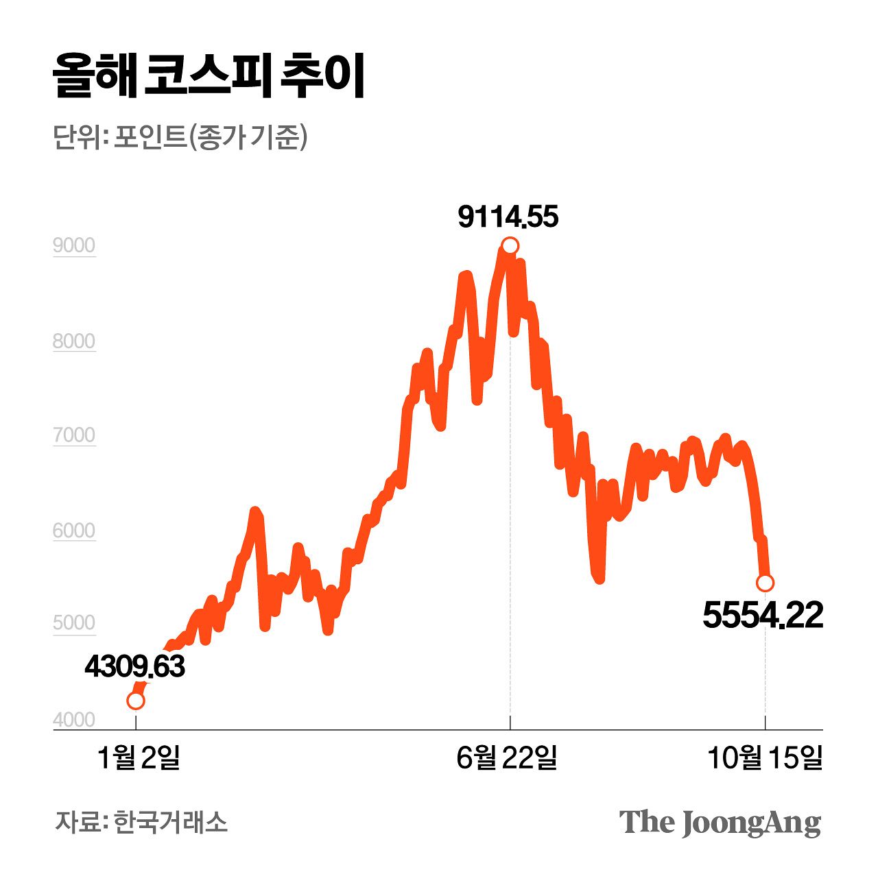김경진 기자