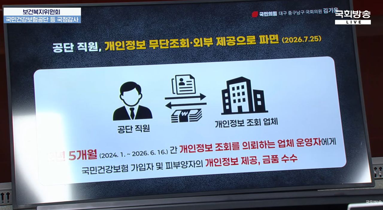 개인정보 유출로 지난 7월 파면된 건보공단 직원 사례. 해당 직원은 2년 5개월간 외부 업체에 국민건강보험 가입자와 피부양자의 개인정보를 제공했다고 한다. 사진 국회방송 캡처