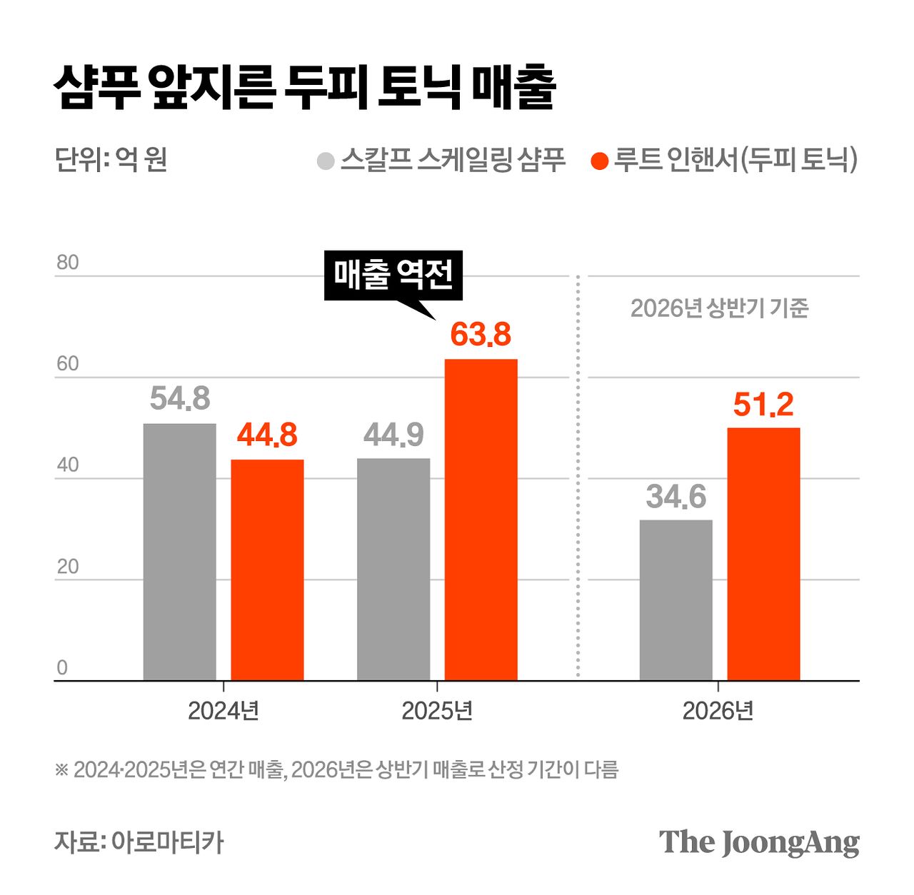 마민아 디자이너