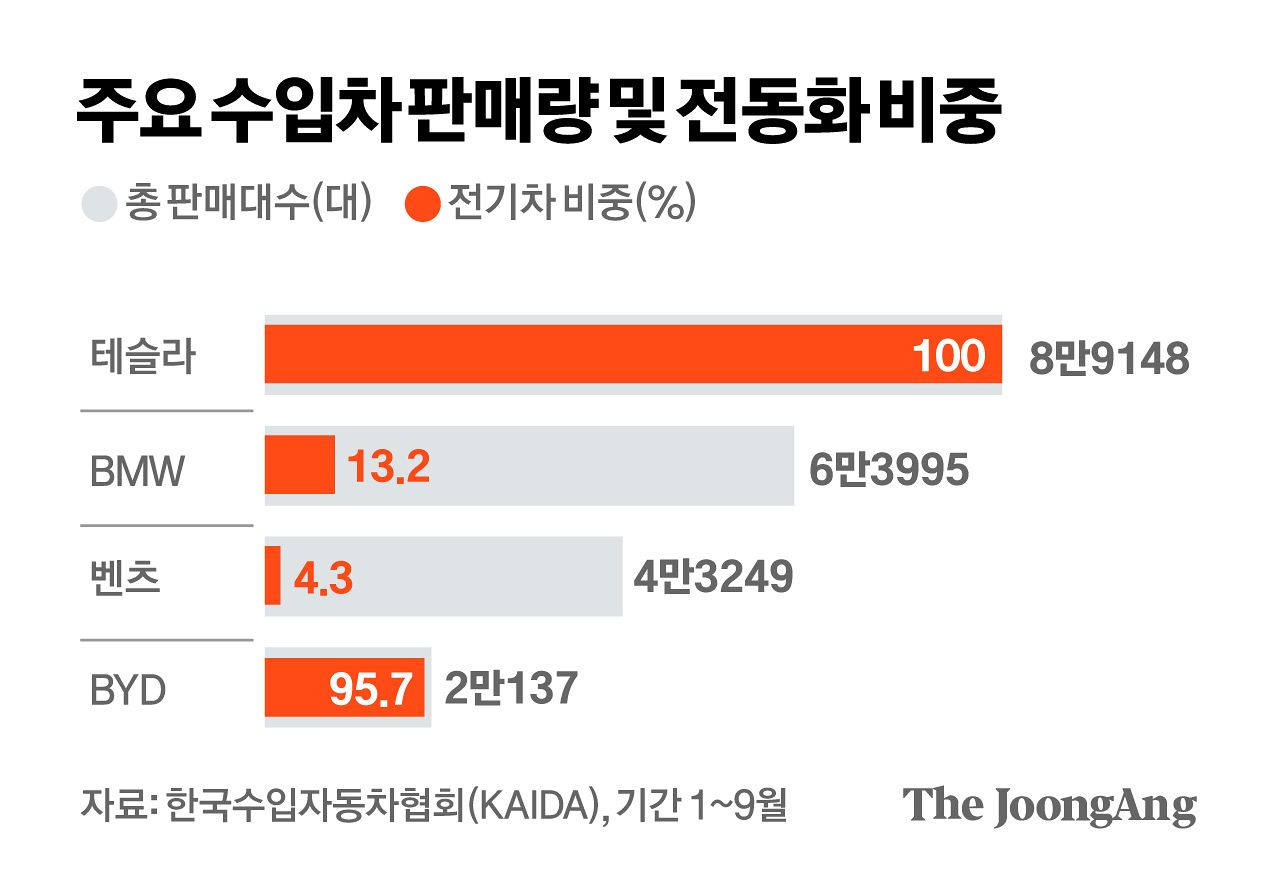 김경진 기자