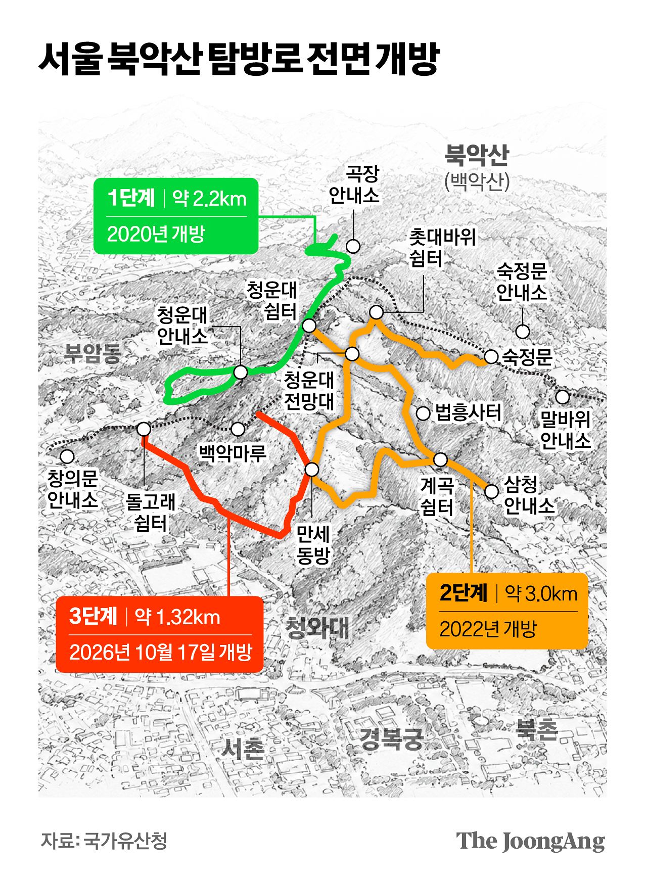 차준홍 기자