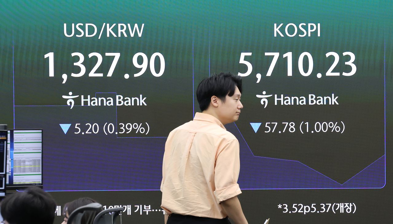 Korea Composite Stock Price Index