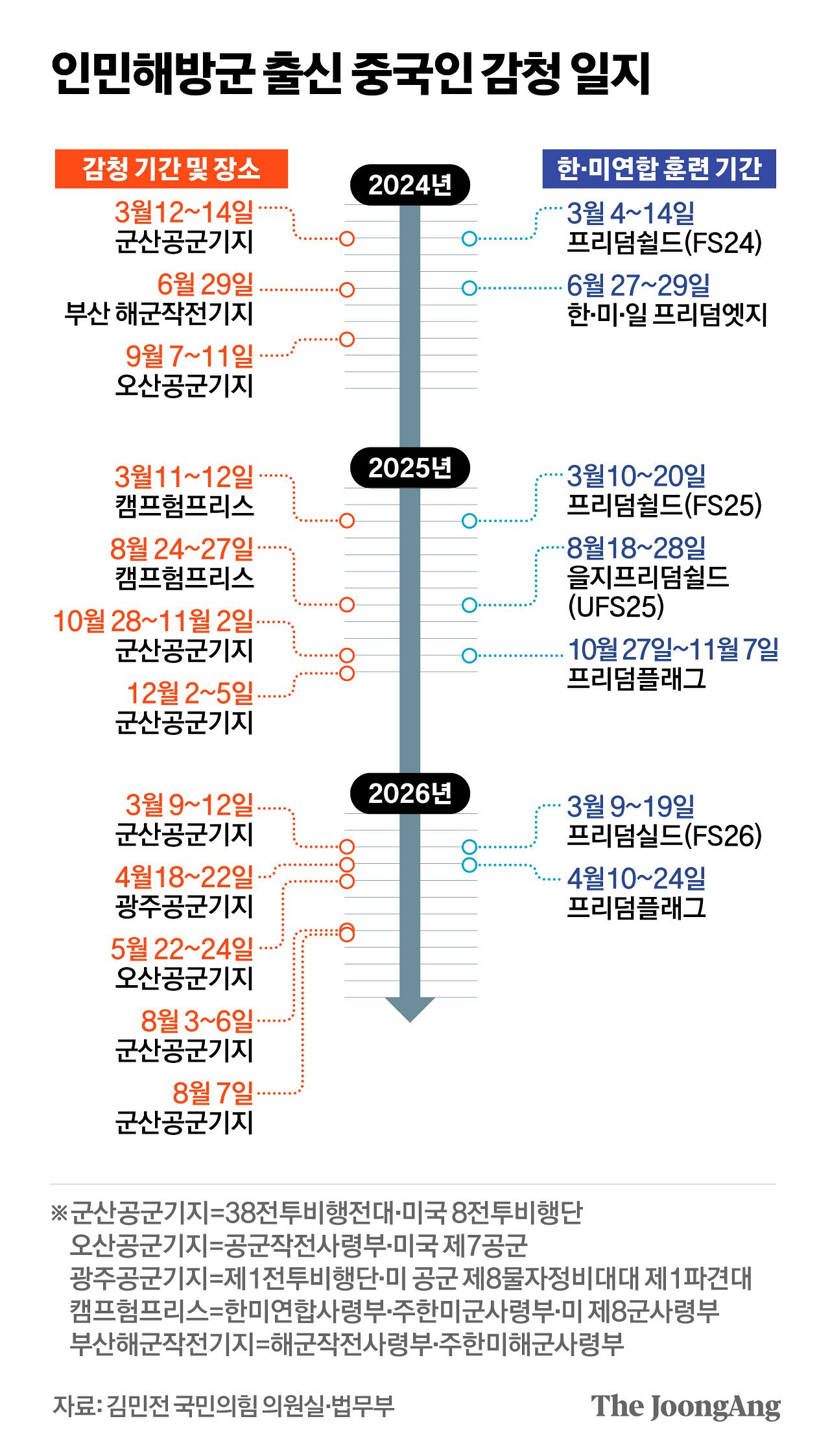                정근영 디자이너