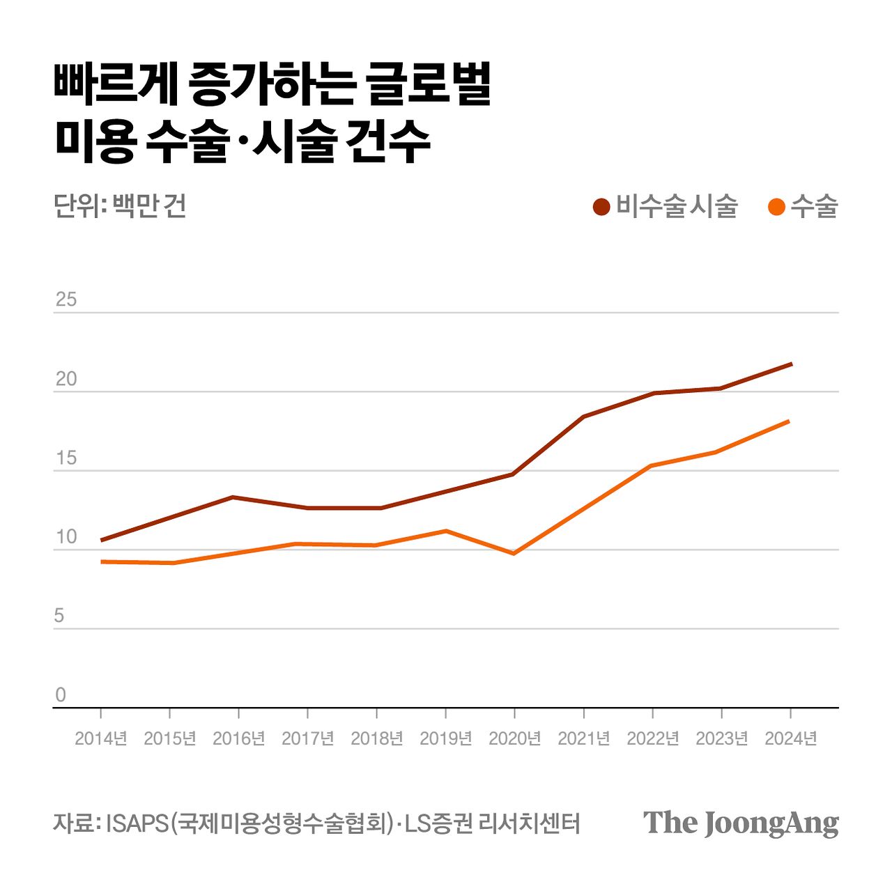 그래픽 마민아 디자이너