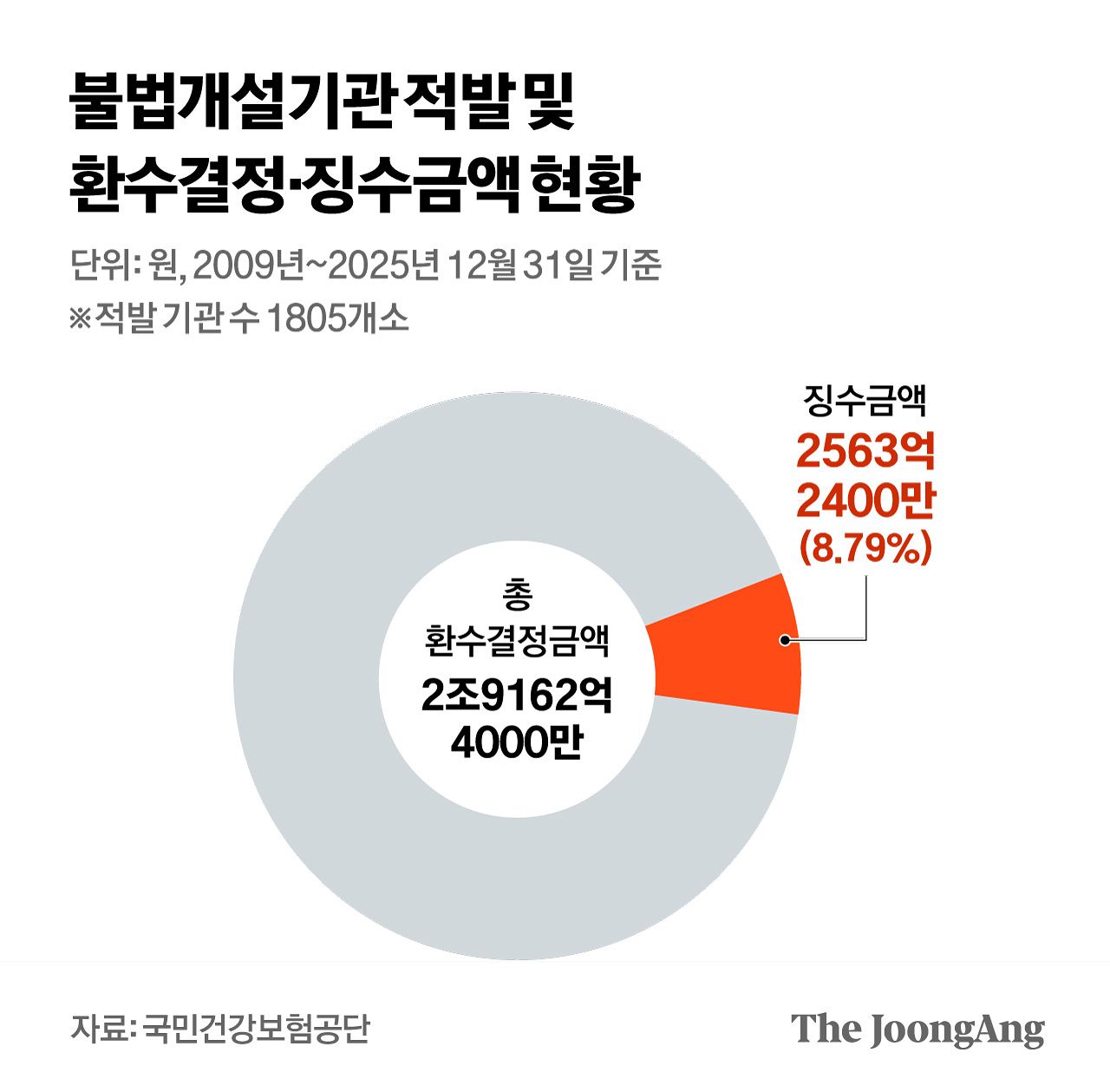              김지윤 기자