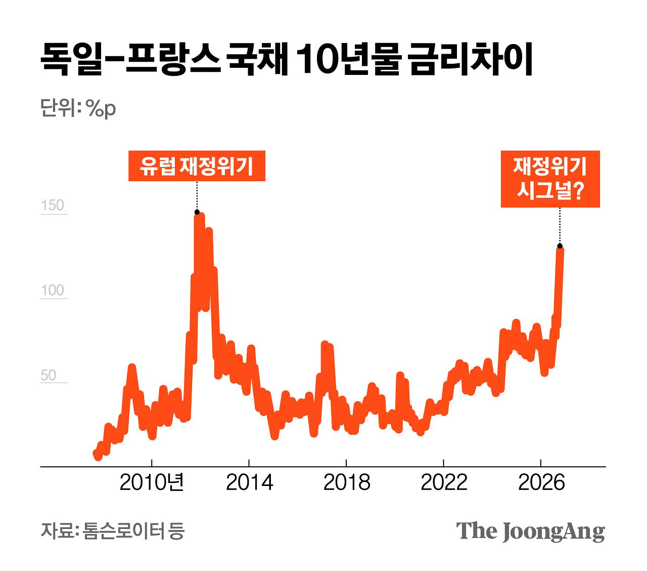 김영희 디자이너