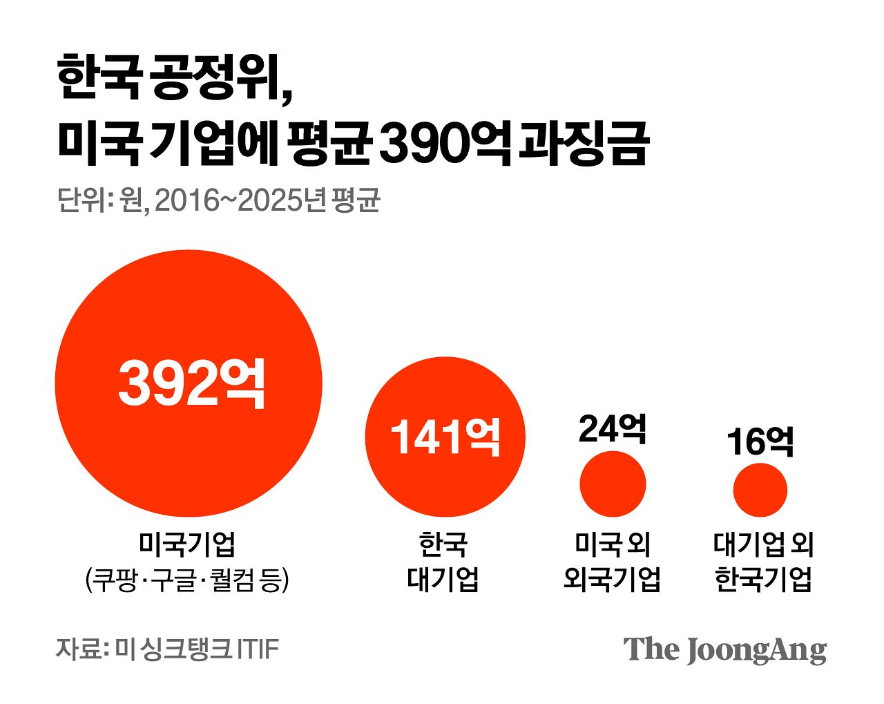 차준홍 기자