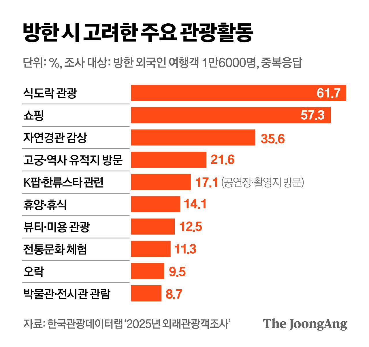 정근영 디자이너