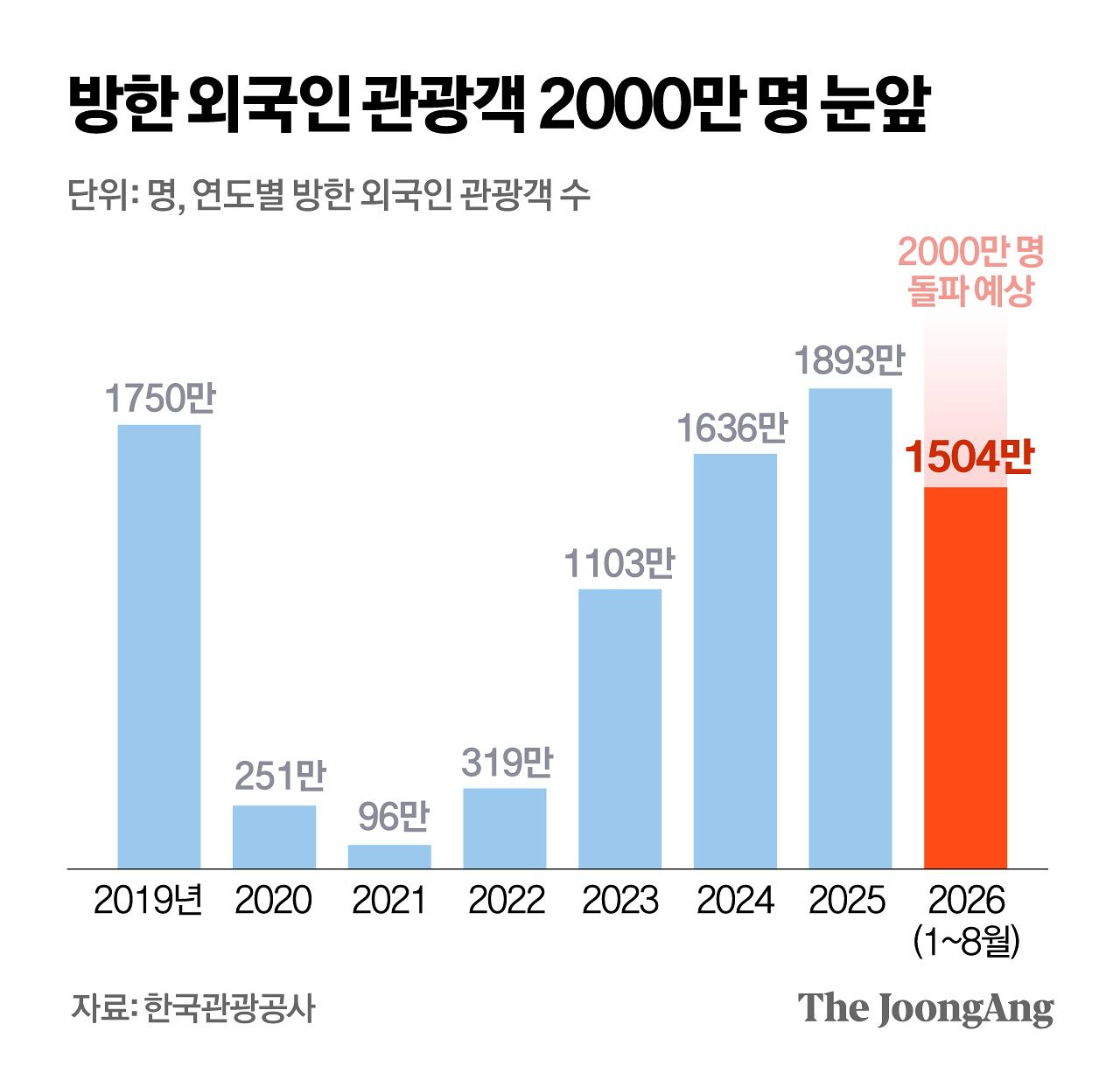 정근영 디자이너