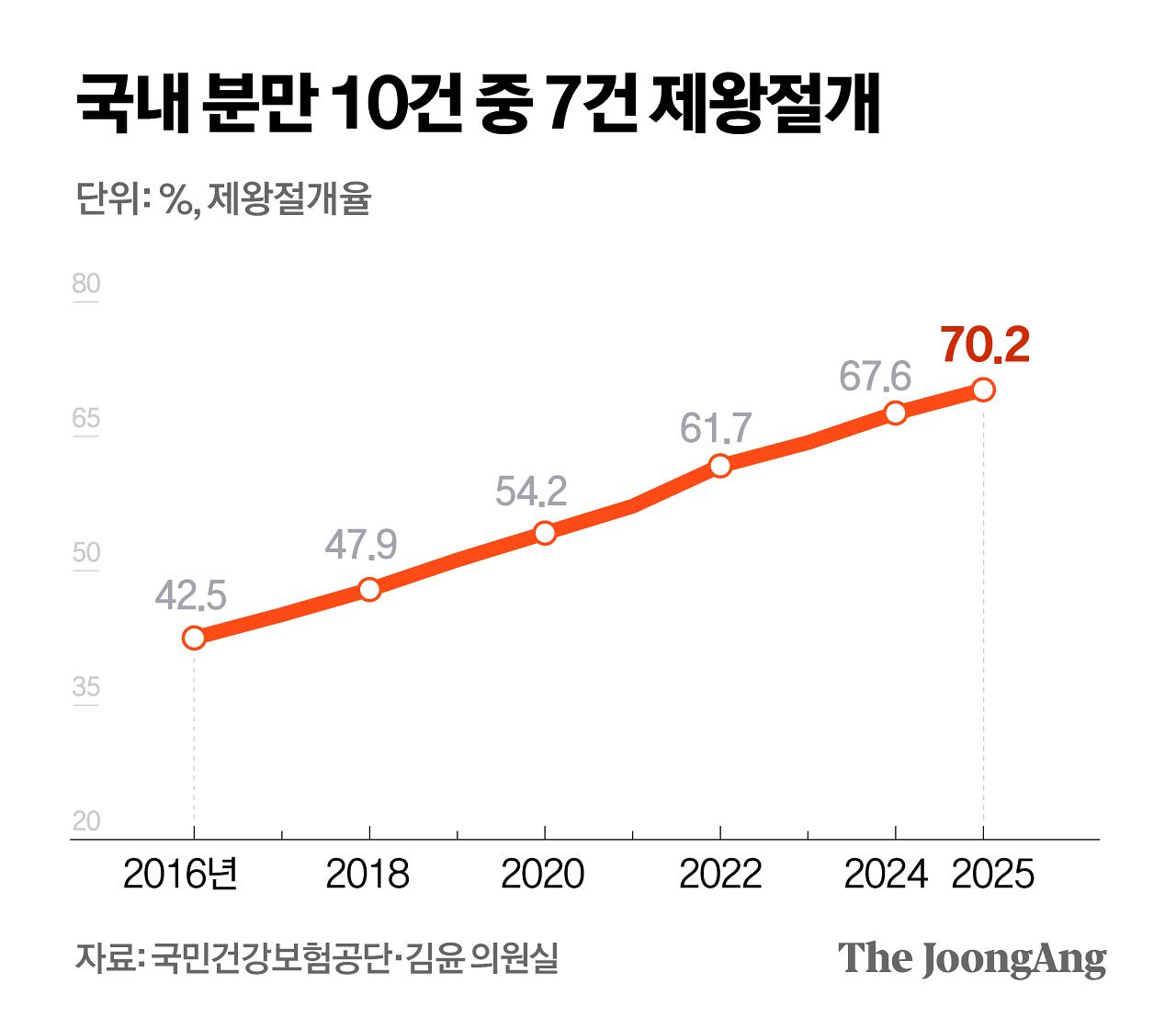 정근영 디자이너