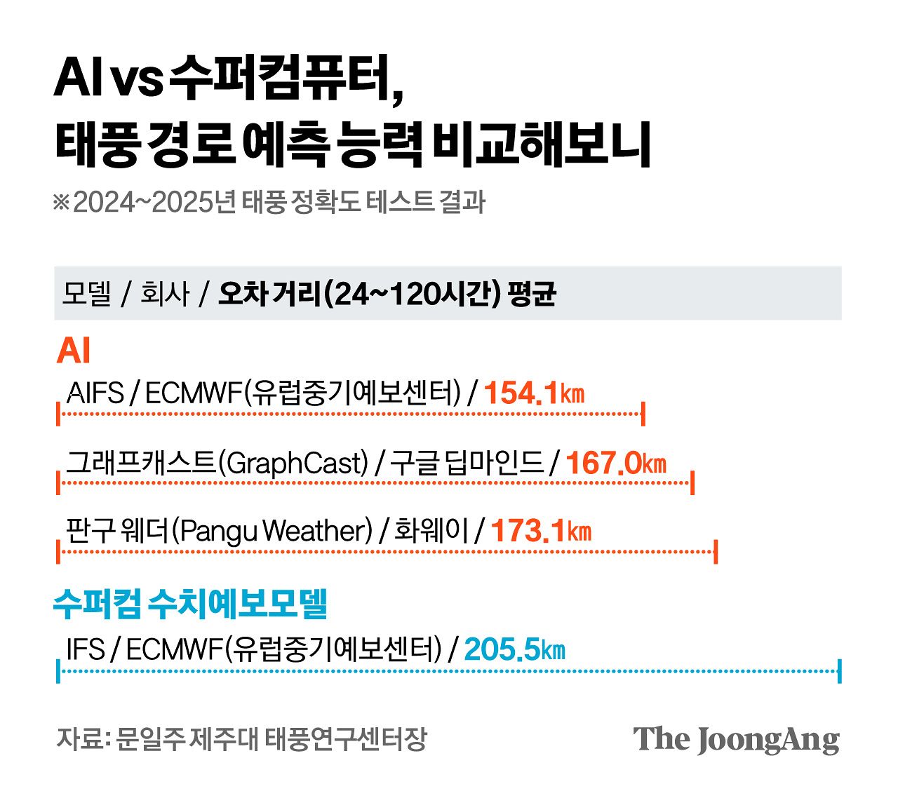 김경진 기자