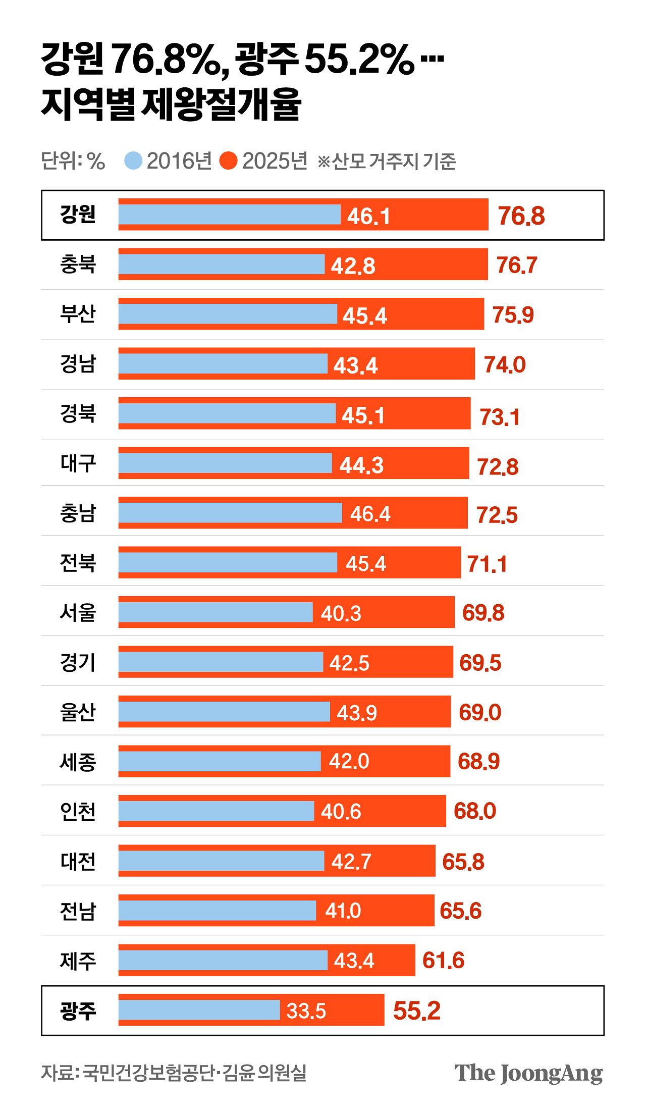 정근영 디자이너