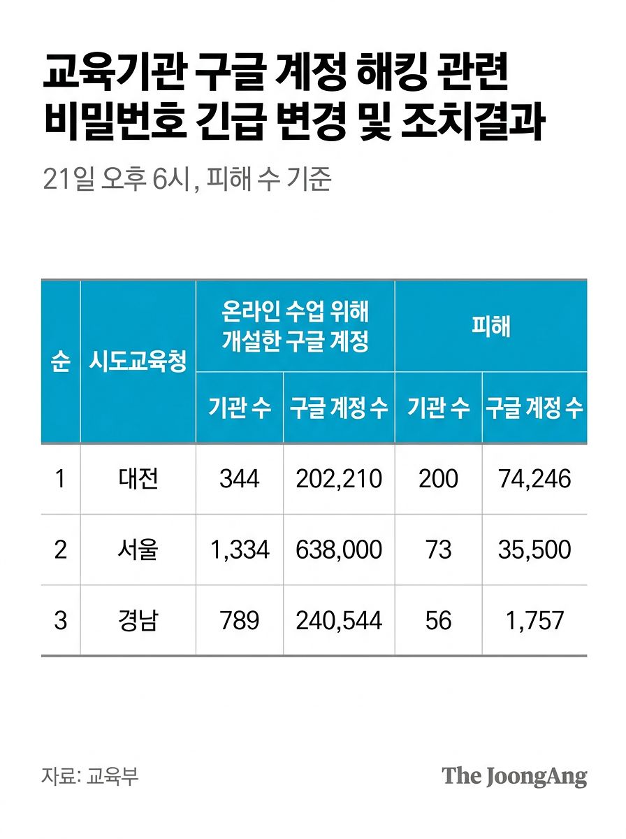 자료 교육부
