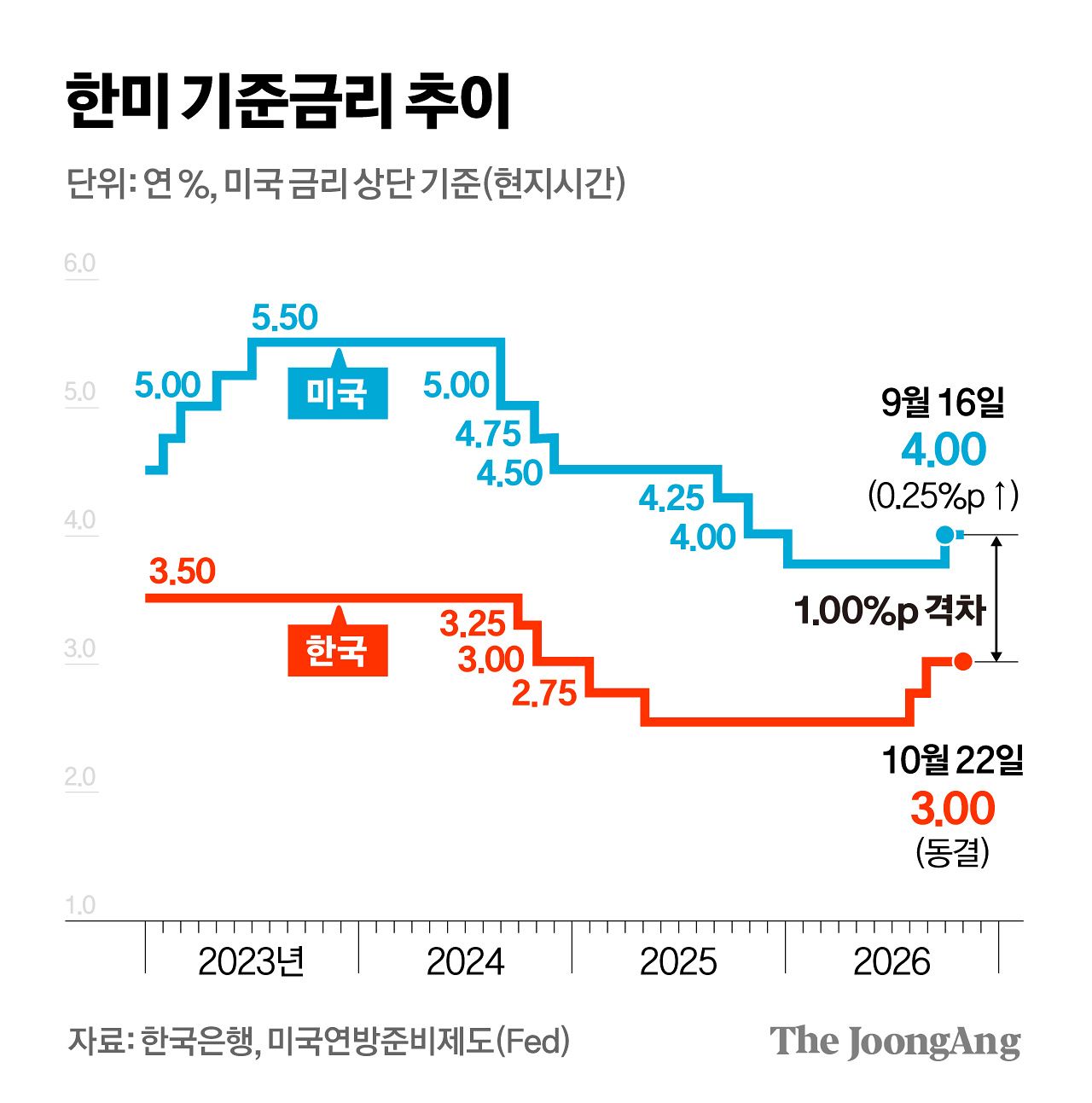 정근영 디자이너