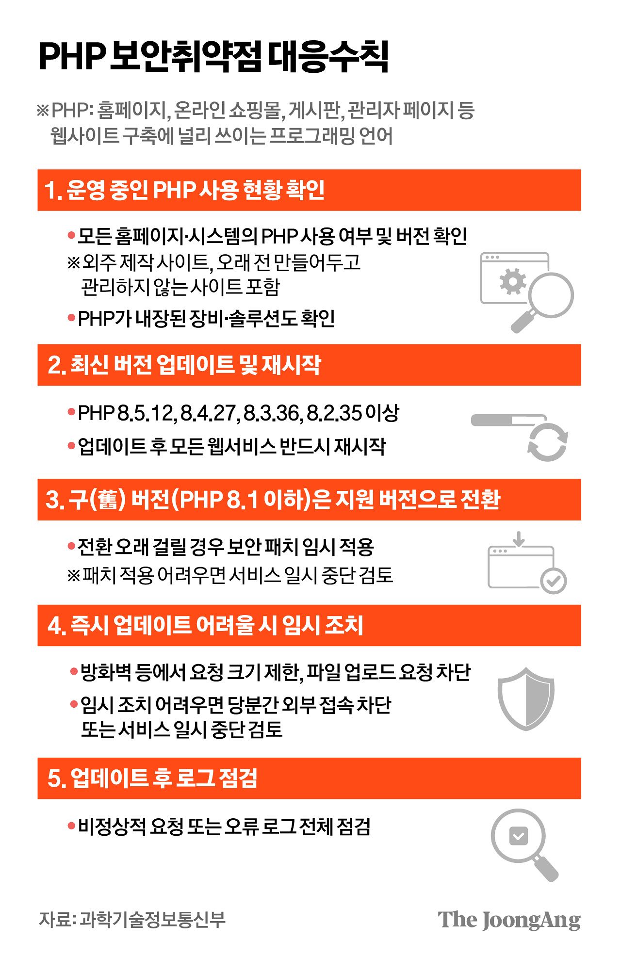 김지윤 기자
