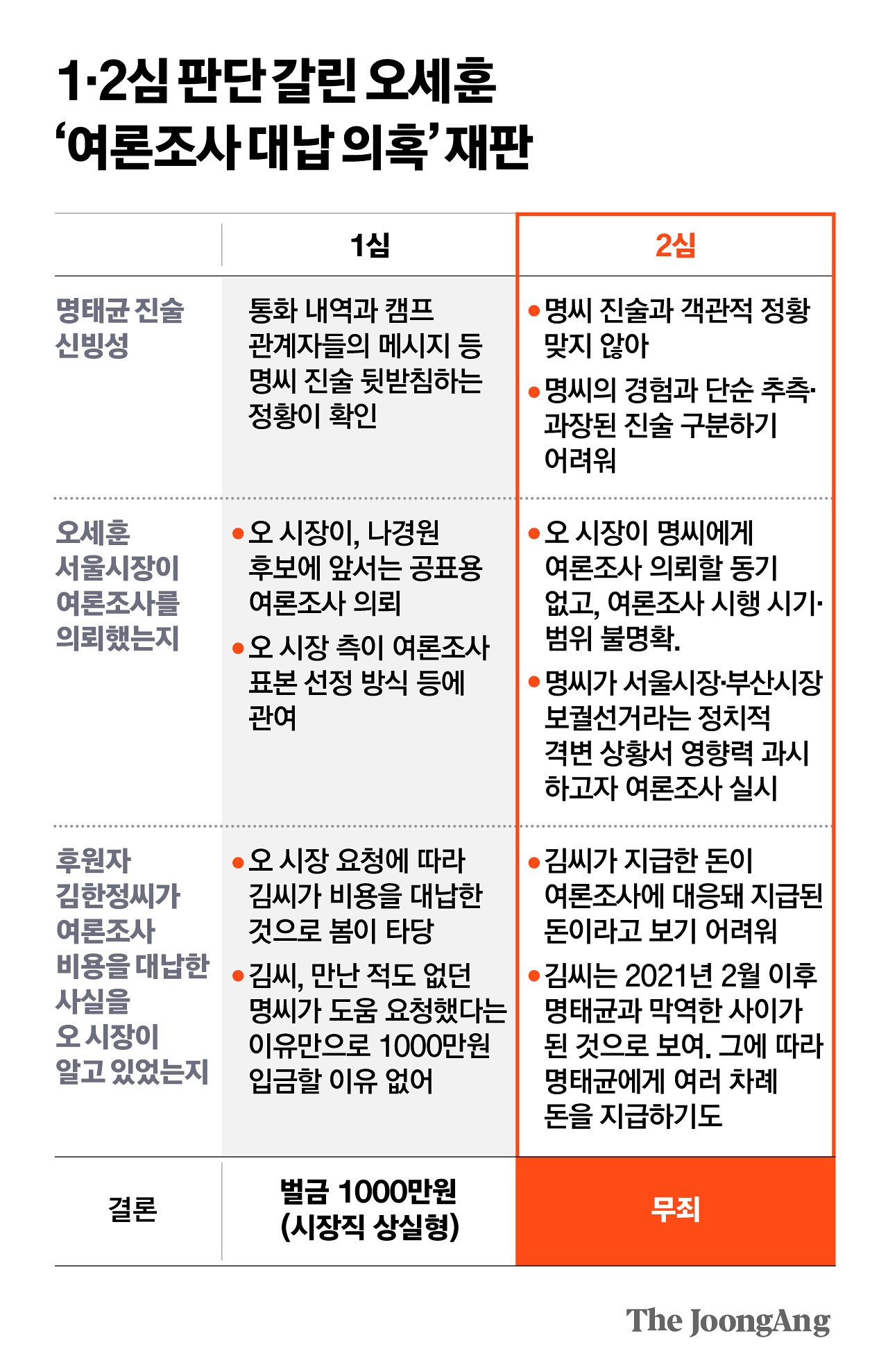 김영희 디자이너
