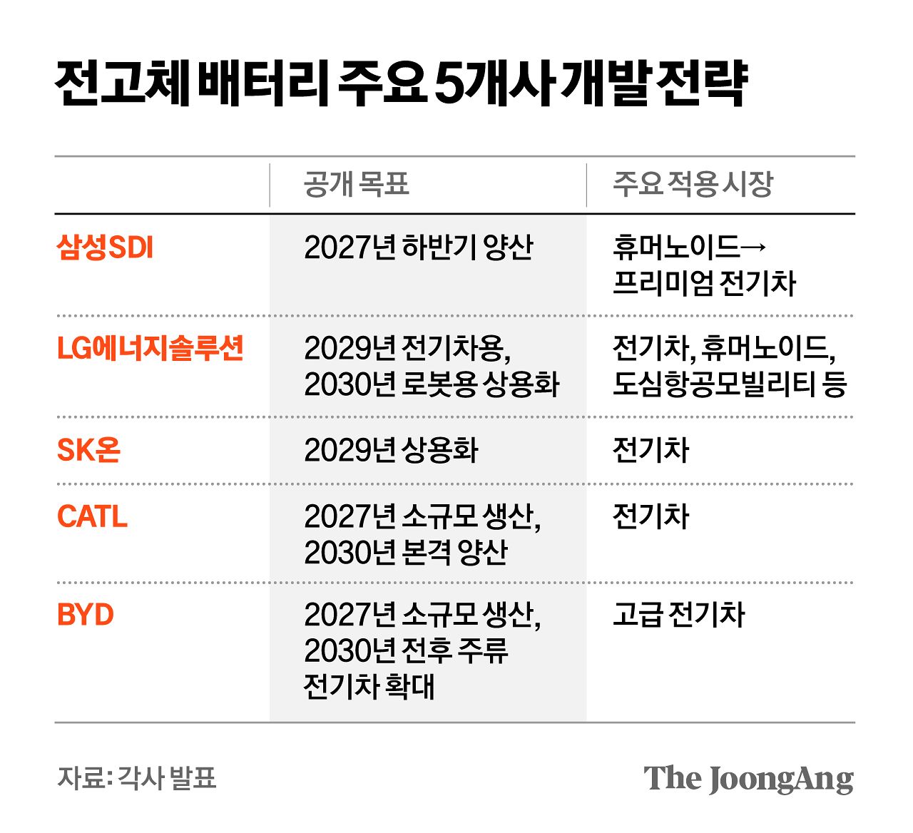차준홍 기자