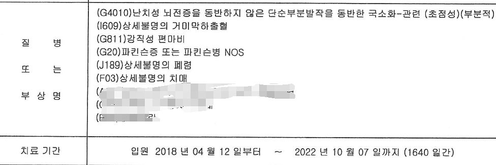 A씨의 치매 진단서. 사진 A씨 가족