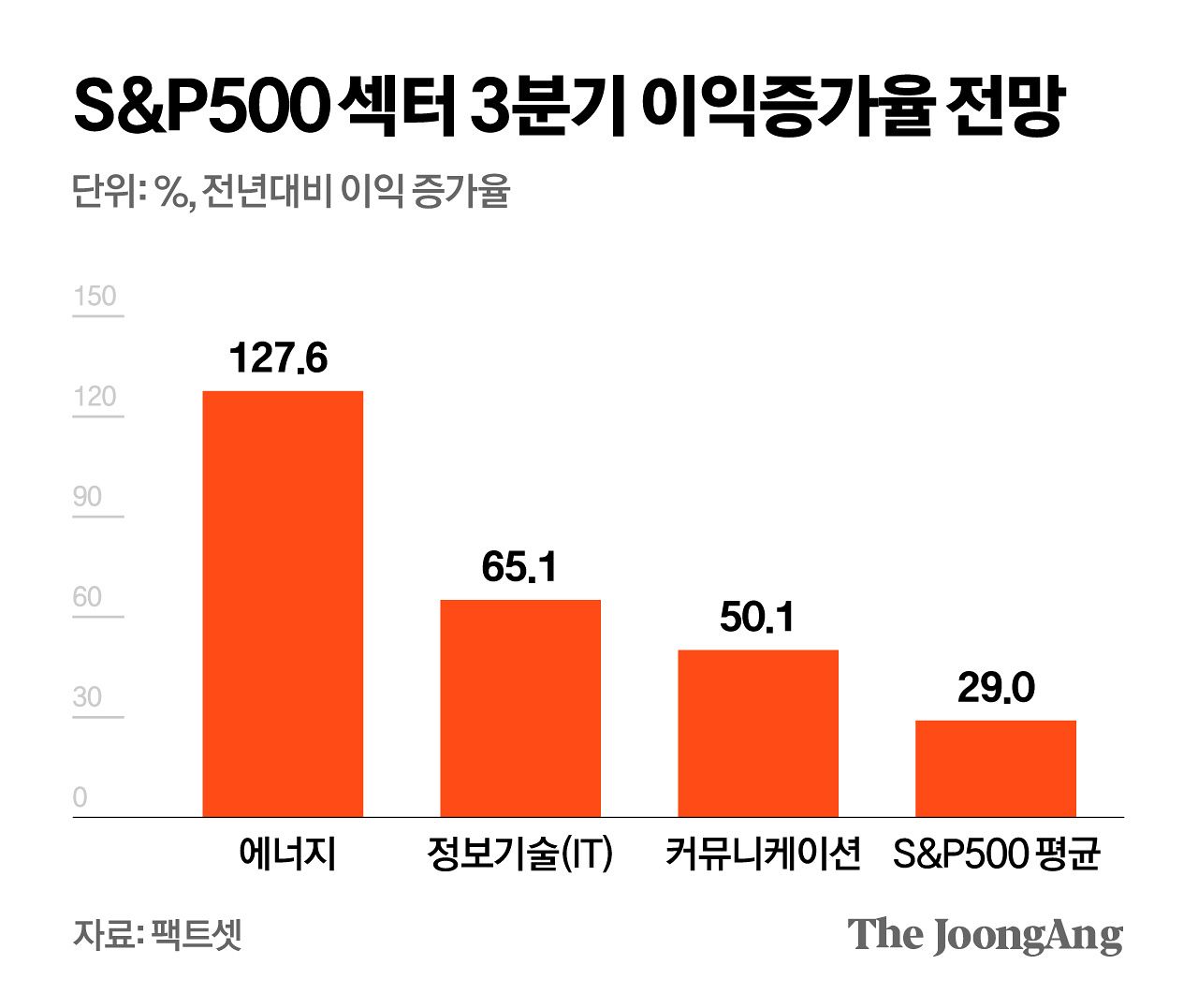 energy sector earnings