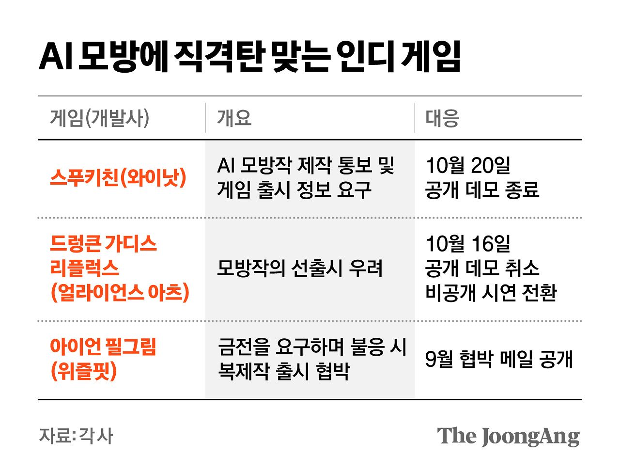 김영희 디자이너