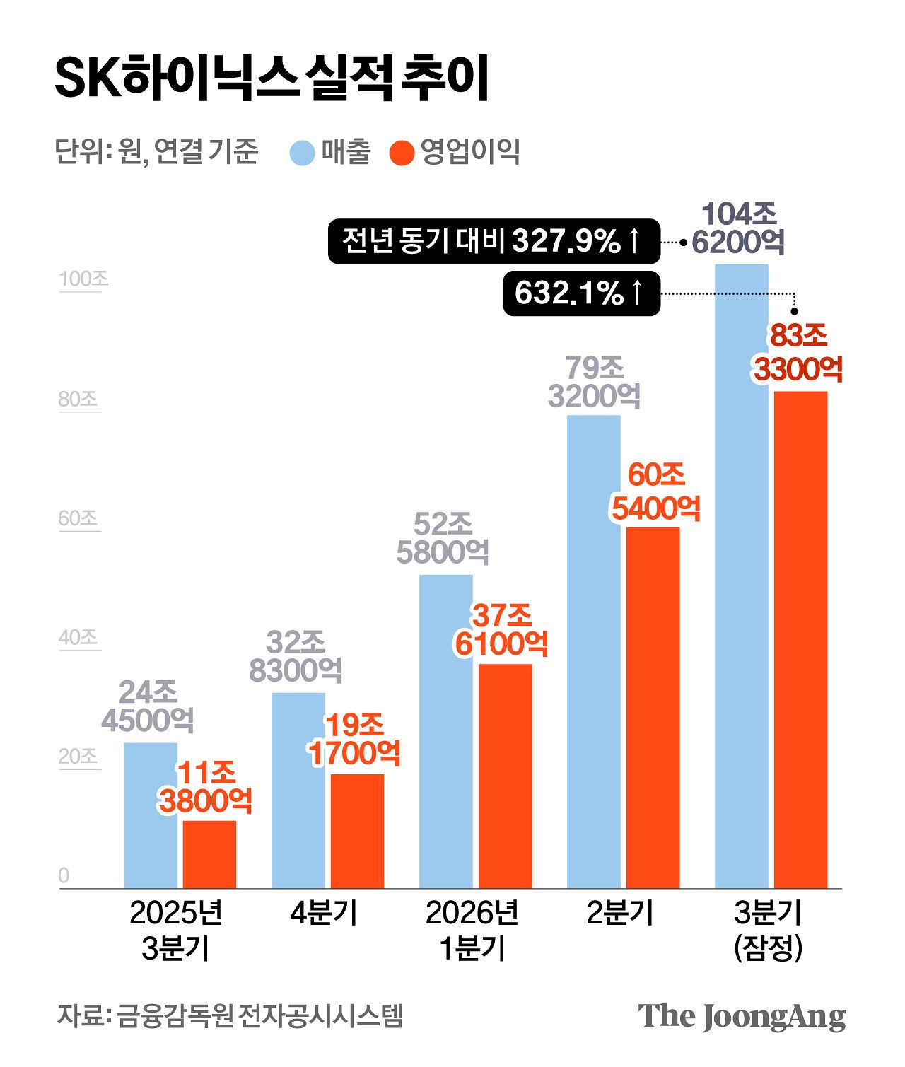 김경진 기자