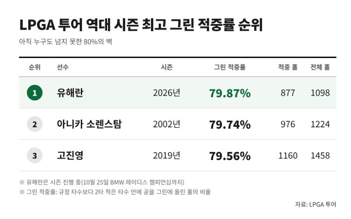 자료 : LPGA 