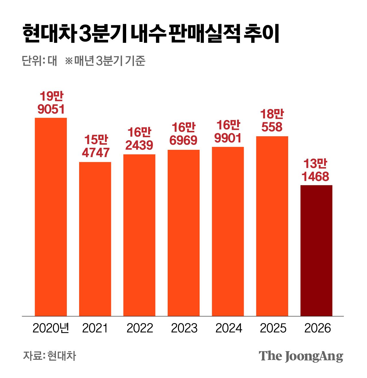 차준홍 기자