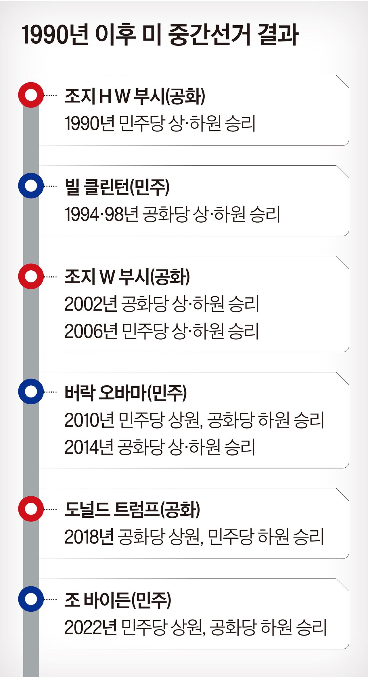 그래픽=이현민 기자