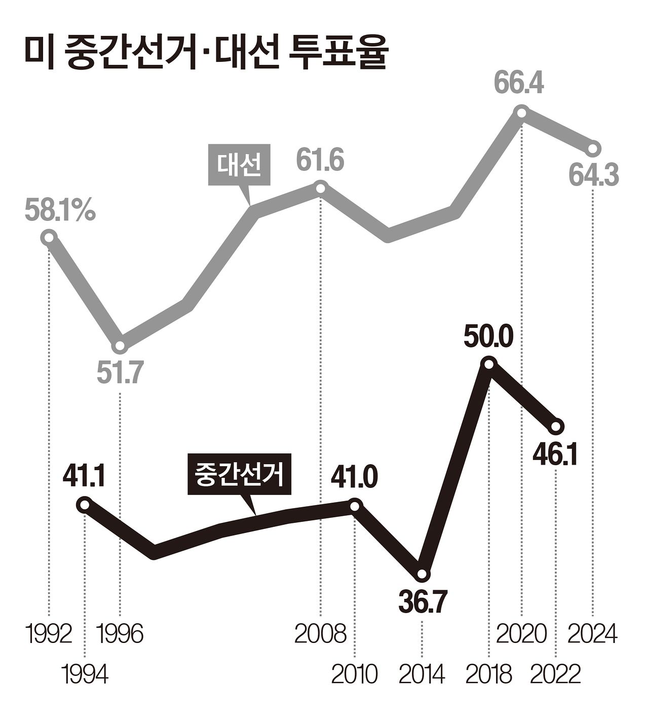 그래픽=이현민 기자
