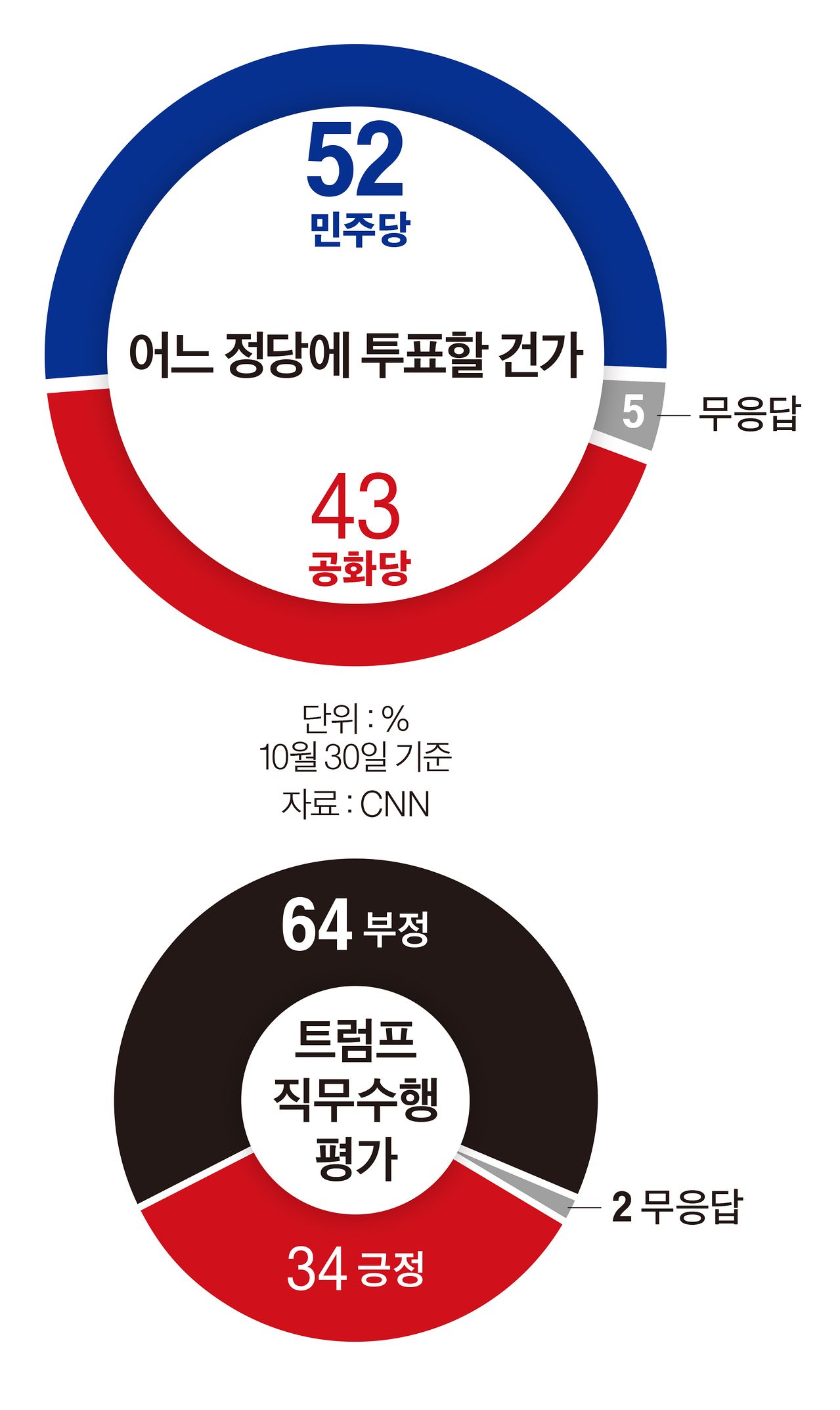 그래픽=이현민 기자