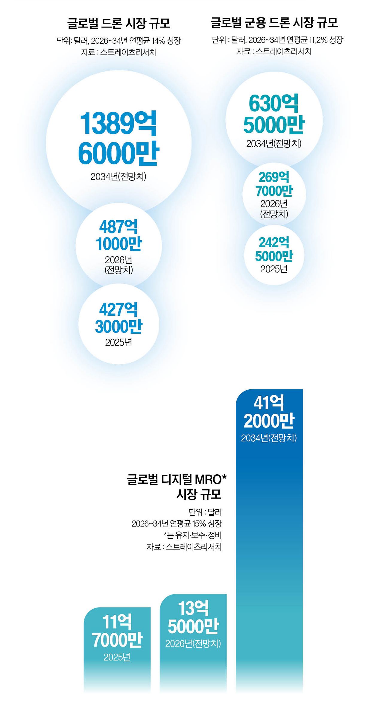 그래픽=남미가 기자