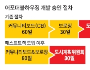뉴욕시 ‘어포더블하우징’ 헌장개정안 주요 이슈는…