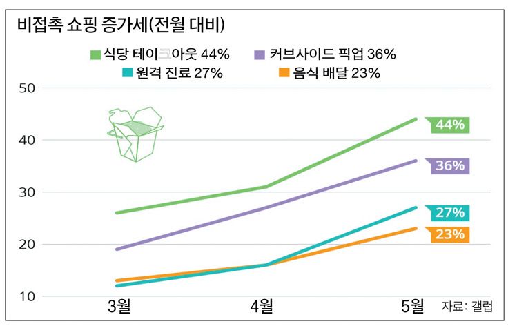 단위: %(전월 대비) 자료: 갤럽