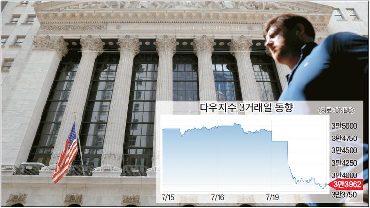 19일 델타 변이 바이러스 확산 우려가 커지면서 뉴욕증시를 바닥으로 끌어내렸다. 뉴욕증권거래소 모습이다. [로이터]