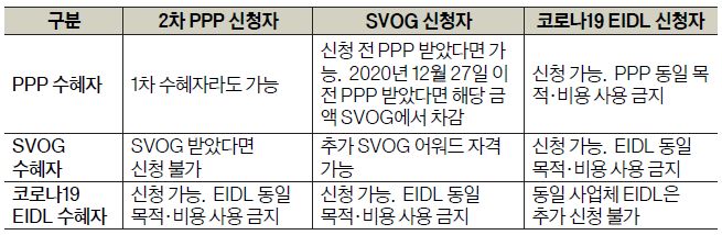 자료: 중소기업청(SBA)