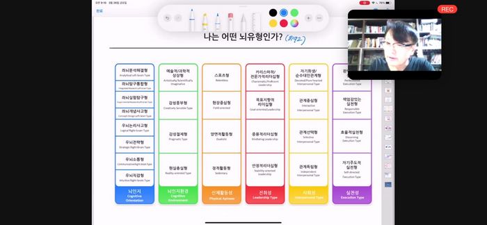 MSC 브레인컨설팅그룹 안진훈대표가 뇌 인지에 따른 전공 선택과 학습 전략에 대해 설명하고 있다. 검사 후 이메일로 결과 보고서를 받은 신청자들은 보고서 내용을 토대로 간단한 상담까지 제공받았다.