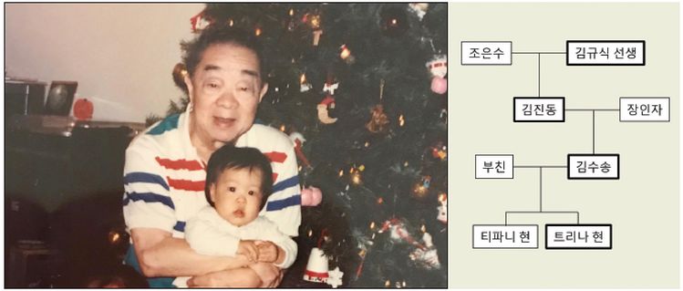 조부 김진동(김규식 선생 차남)씨가 하와이 거주 당시 트리나 현씨를 안고 있다. 오른쪽은 가계도. [사진 트리나 현]