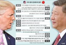 미국 ‘마트 빌까봐’ 중국 ‘공장 놀까봐’ 타협