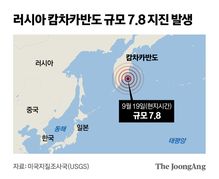 러 극동 캄차카서 규모 7.8 지진…